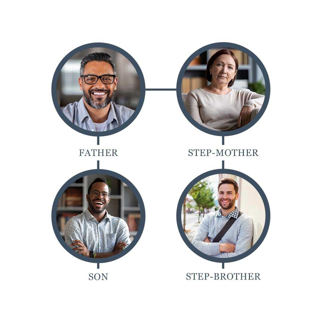 family graphics