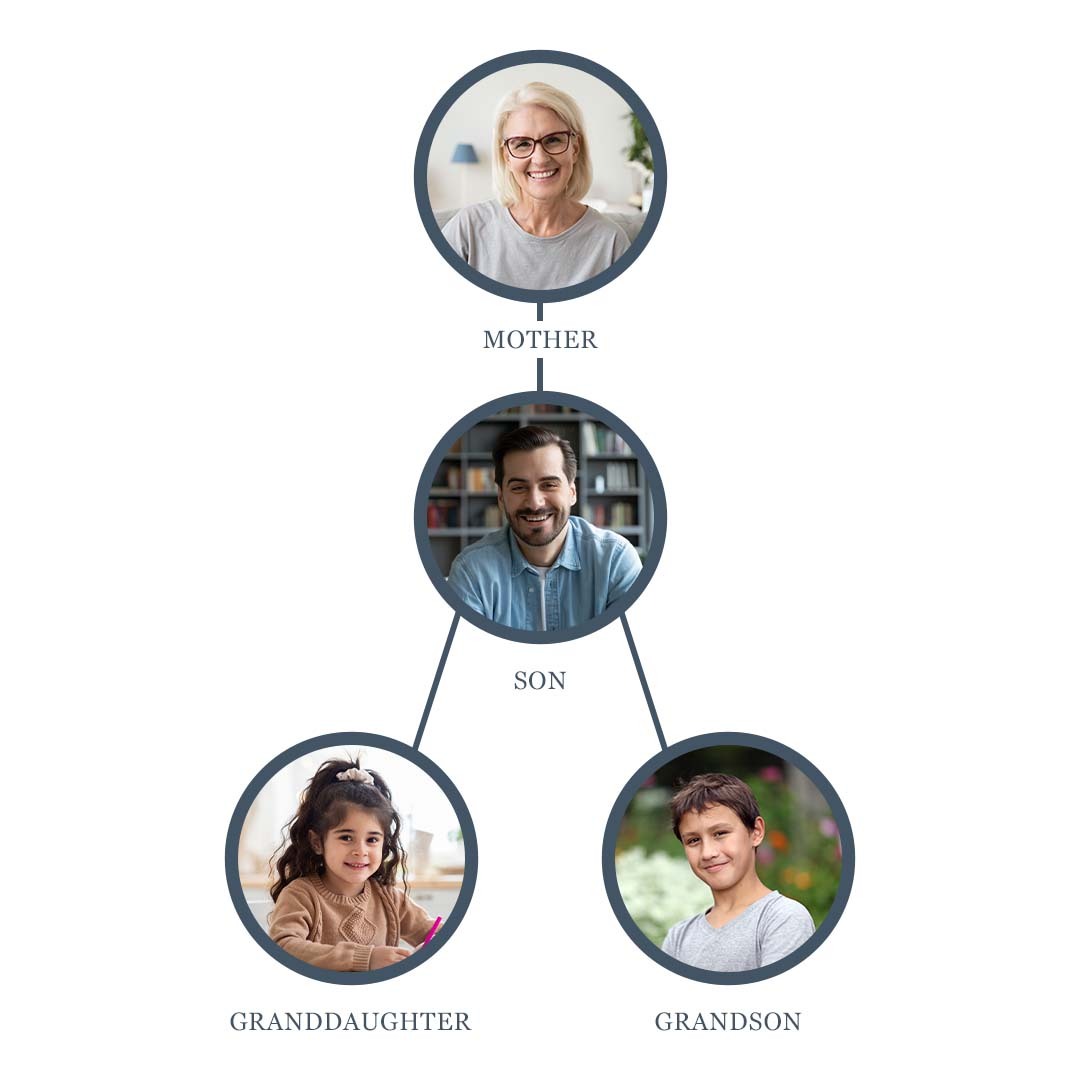 family diagram